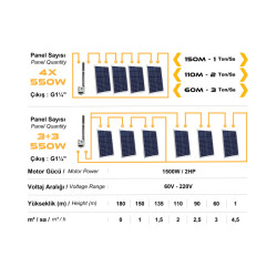 MEXXSUN DC Pompa 2Hp / 1500W / 110V (3RDC3.8-180-110-1500)