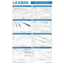 Lexron 160AH-12V NANO-KARBON JEL AKÜ