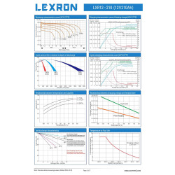 Lexron 210AH-12V NANO-KARBON JEL AKÜ